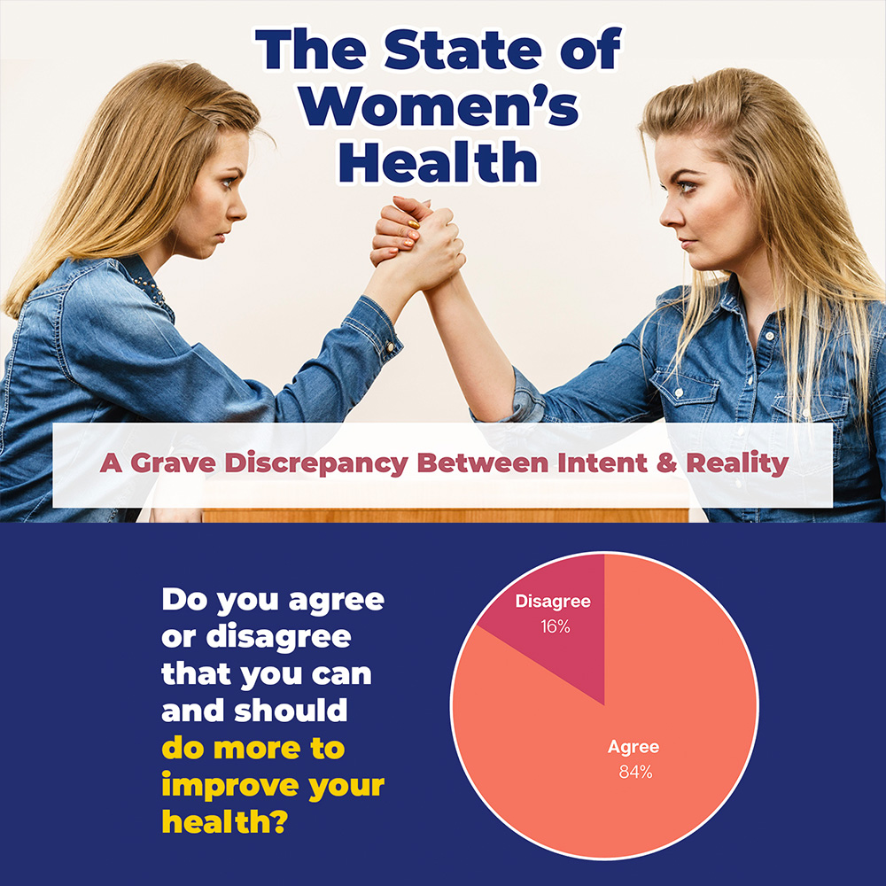 The State of Women’s Health: A Grave Discrepancy Between Intent and Reality